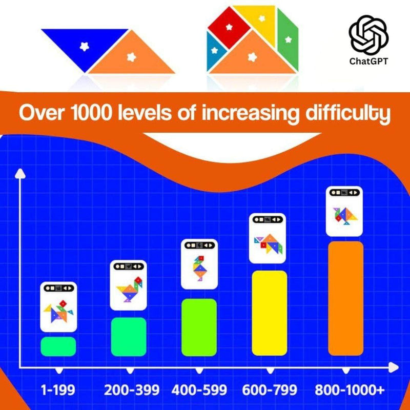ChatGPT Powered STEM Puzzle Board